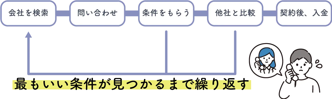 ファクタリングの仕組み