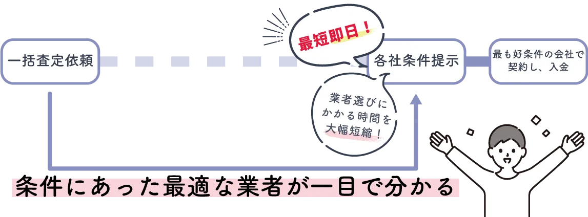 ファクタリングの仕組み